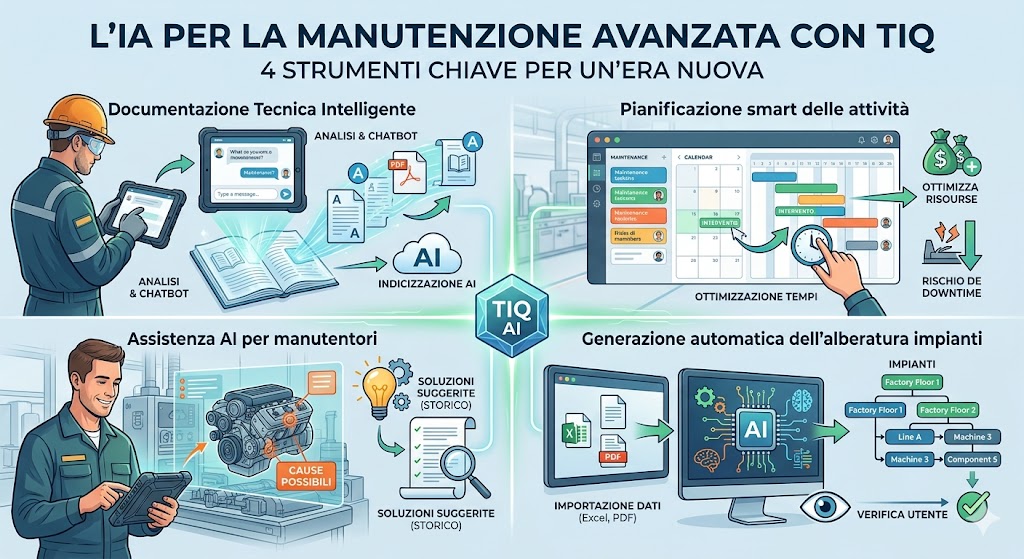 L’Intelligenza Artificiale al servizio della Manutenzione
